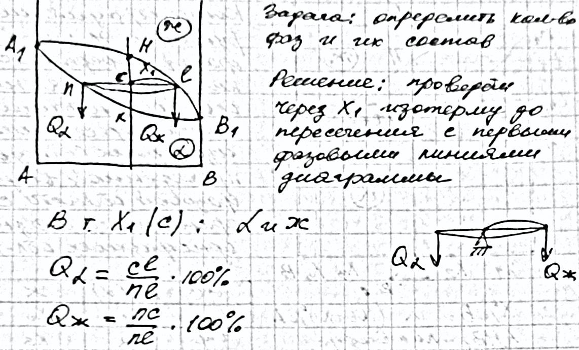 1. Диаграммы состояния двойных сплавов. Правило концентраций и отрезков.  Использование диаграмм состояния для определения свойств сплавов и  возможных видов их термической обработки.