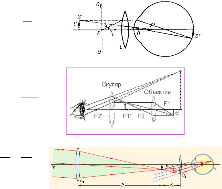 Фокусное увеличение. Оптическая схема лупы. Увеличение лупы схема. Схема окуляра и объектива телескопической системы. Видимое увеличение телескопа.