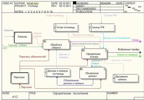 При настройке структуры отчета элемент структуры диаграмма 1с