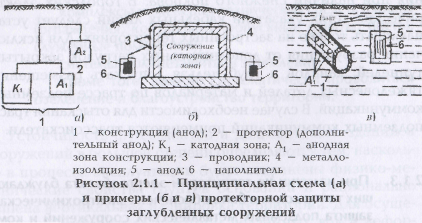 какие меры должны быть приняты в случае обнаружения просадочных и оползневых явлений. Смотреть фото какие меры должны быть приняты в случае обнаружения просадочных и оползневых явлений. Смотреть картинку какие меры должны быть приняты в случае обнаружения просадочных и оползневых явлений. Картинка про какие меры должны быть приняты в случае обнаружения просадочных и оползневых явлений. Фото какие меры должны быть приняты в случае обнаружения просадочных и оползневых явлений