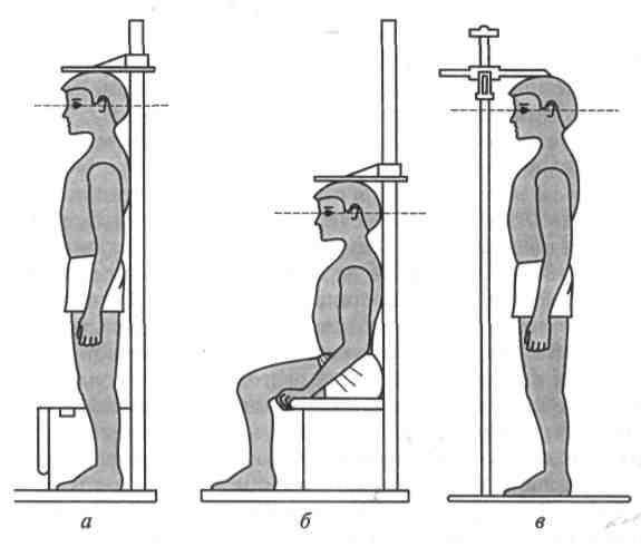 Измерение б. Измерение роста антропометром. Антропометрия рост. Проведение антропометрии измерение роста. Методика антропометрических измерений.