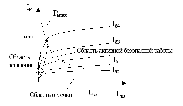 1.3.2. Статические режимы работы транзисторов
