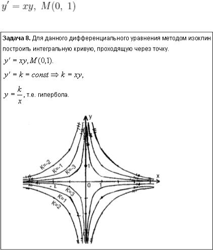 Построить интегральные кривые методом изоклин. Методом изоклин построить семейство интегральных кривых. Методом изоклин построить Интегральные кривые уравнения 1.1.. Фазовый портрет методом изоклин. Построение кривых методом изоклин.