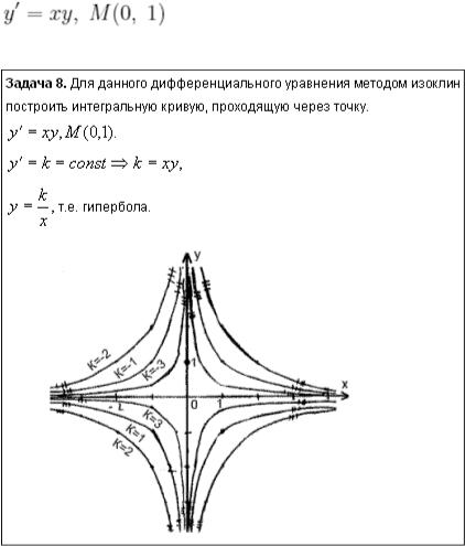 Исследовать особые точки дать чертеж расположения интегральных кривых на плоскости x y