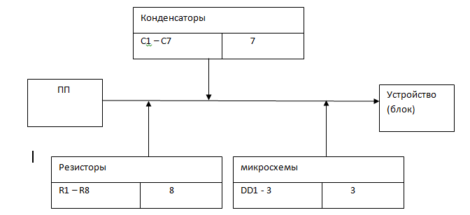 Обзор Wildberries: схемы работы, продаваемые товары, и как рассчитывать FBO, FBS, DBS