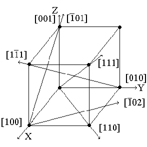 Направление плоскости. Индексы узлов, направлении и плоскостей. Кристаллографические индексы направлений. Индекс узла. Индексы узлов и узловых плоскостей.