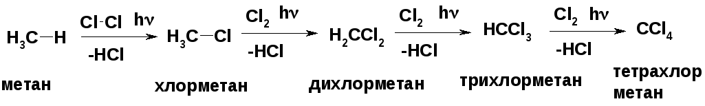 Метанол метаналь метановая кислота. Хлорметан в метанол. Метан в хлорметан реакция. Превращение метана в хлорметан. Метан хлорметан метанол.