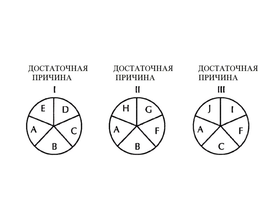 Достаточный повод