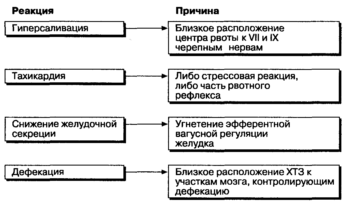 Близко причина. Гиперсаливация механизм развития. Патогенез гиперсаливации. Патогенез гипосаливации. Гиперсаливация этиология патогенез.