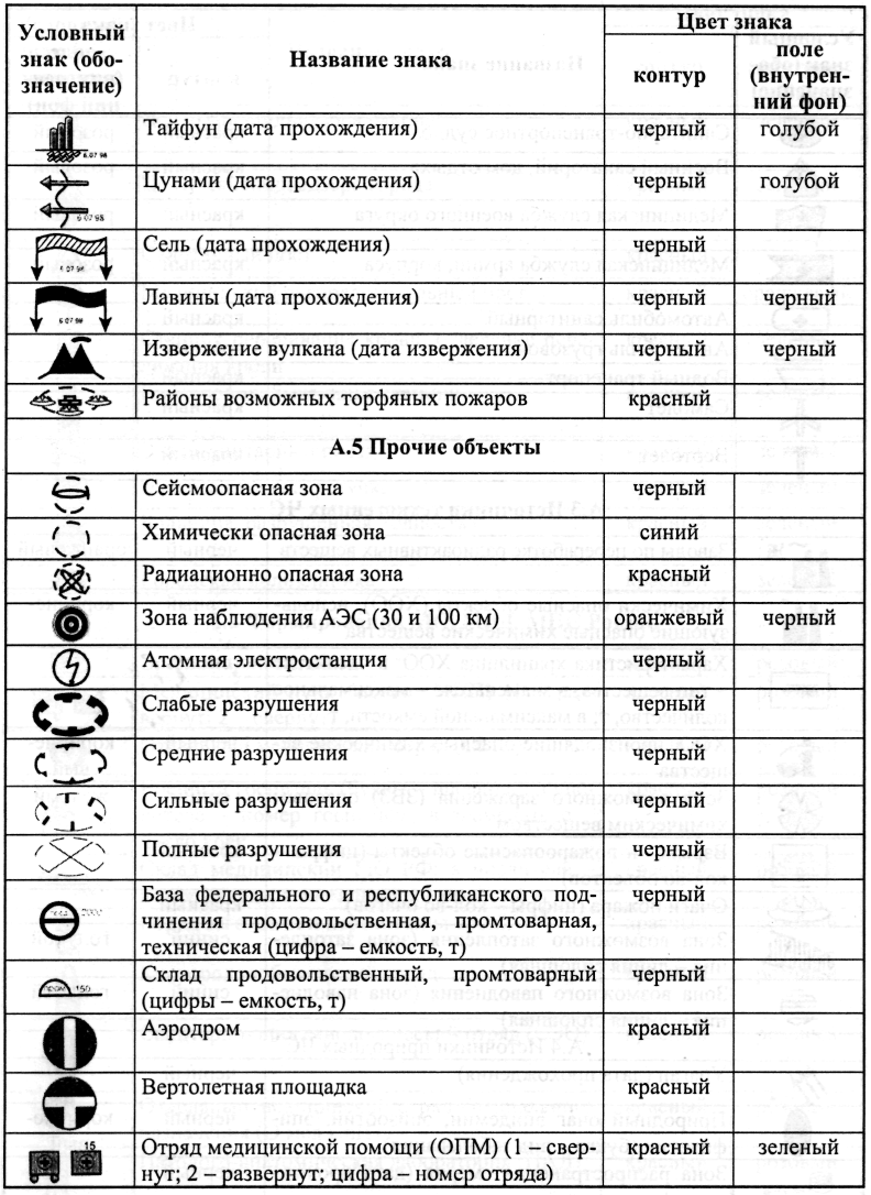 Приложение 10