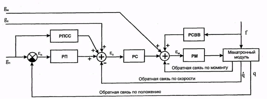 4.3. Обратные связи в усилителях