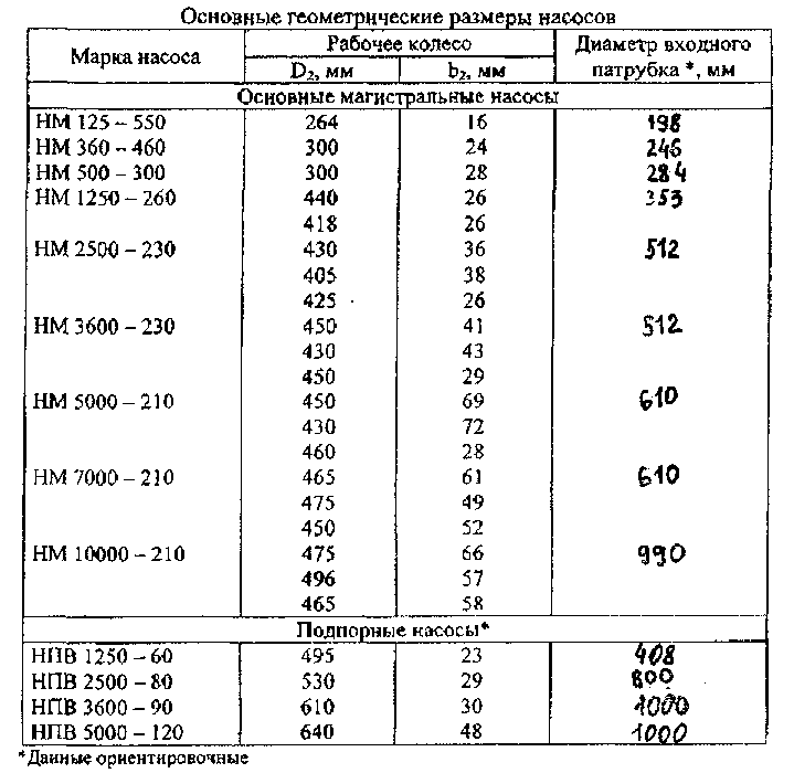 Нпв 2500 80 чертеж