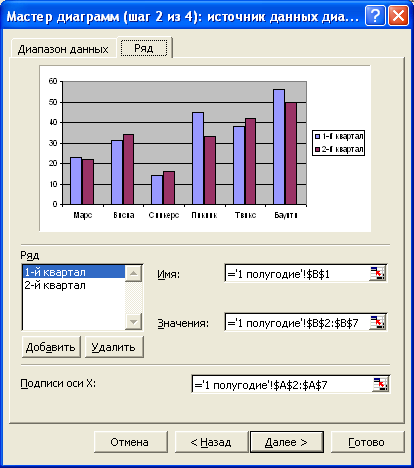 В ms excel мастер диаграмм применяется. Мастер диаграмм. 2 Шаг мастера диаграмм. Мастер диаграмм в access. Окно мастера диаграмм.