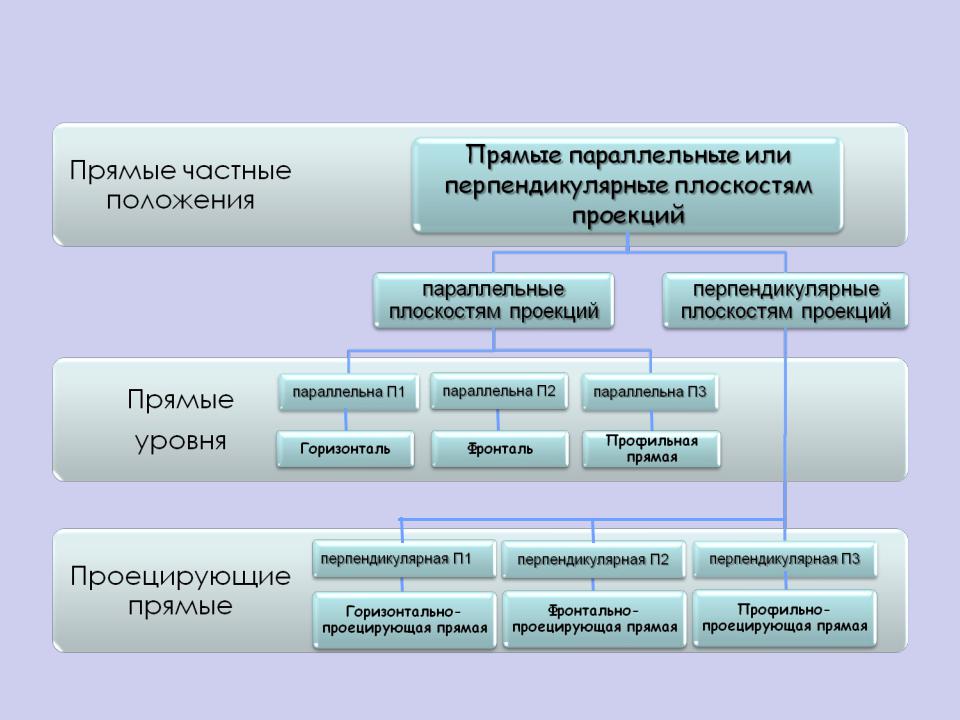 Индивидуальные положения