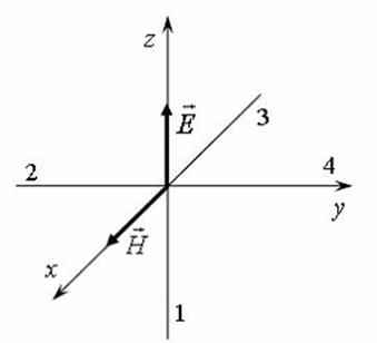 На рисунке показана ориентация векторов напряженности электрического и магнитного