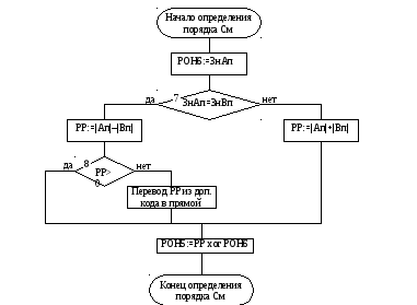 2.5.2 Регистровая адресация