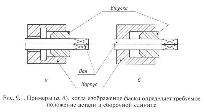 Какой линией показывают на сборочных чертежах крайнее или промежуточное положение детали