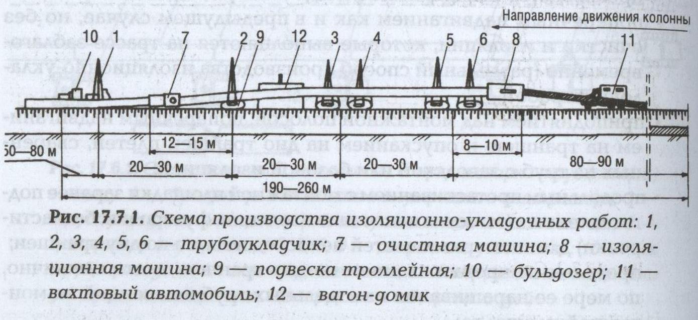 Журнал изоляционных работ и ремонта изоляции