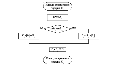 3-%C3%D1%C0 %E4%E5%EB%E5%ED%E8%FF %F7%E8%F1%E5%EB %F1 %EF%EB%E0%E2%E0%FE%F9%E5%E