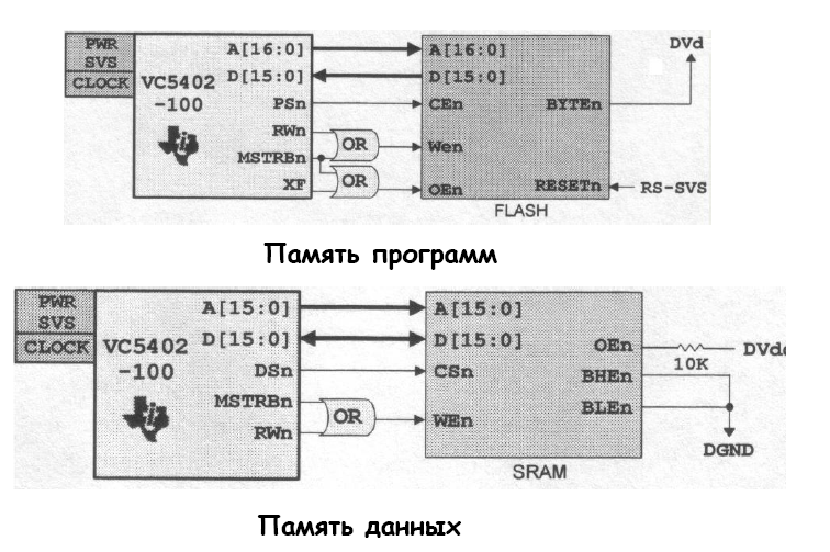 Временная диаграмма работы шины