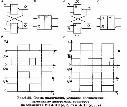 Схема триггера на элементах и не