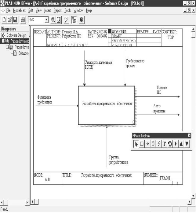 Бизнес процесс bpwin