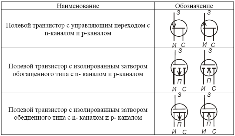 Размеры транзистора на схеме по госту