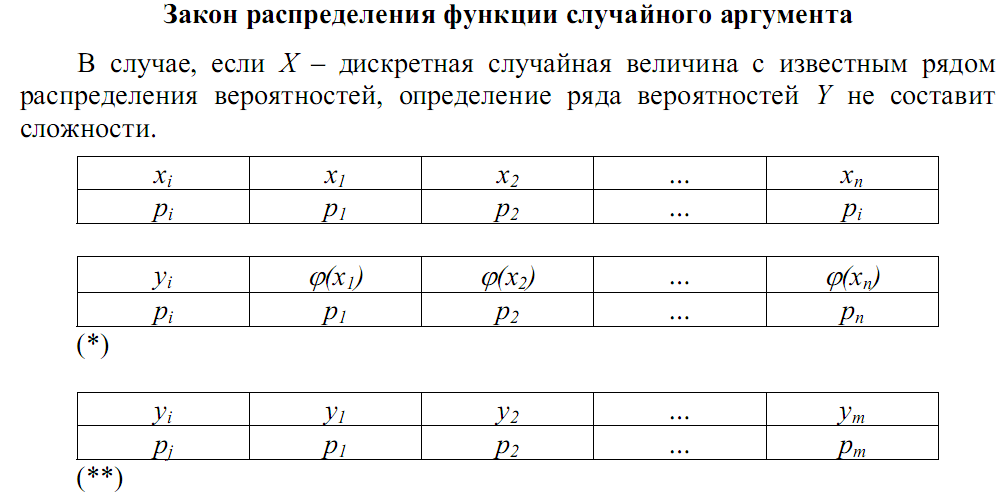 Закон распределения случайной величины x. Закон распределения функции случайного аргумента. Закон распределения функции одного случайного аргумента. Функция двух случайных аргументов. Функция одного случайного аргумента.