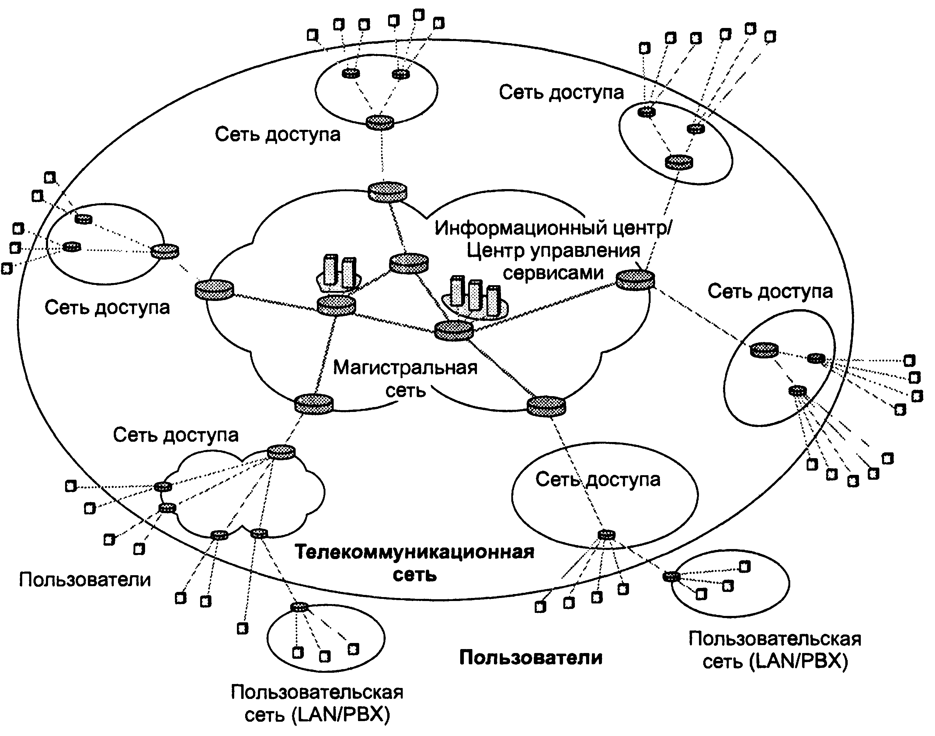 Схема транспортных связей