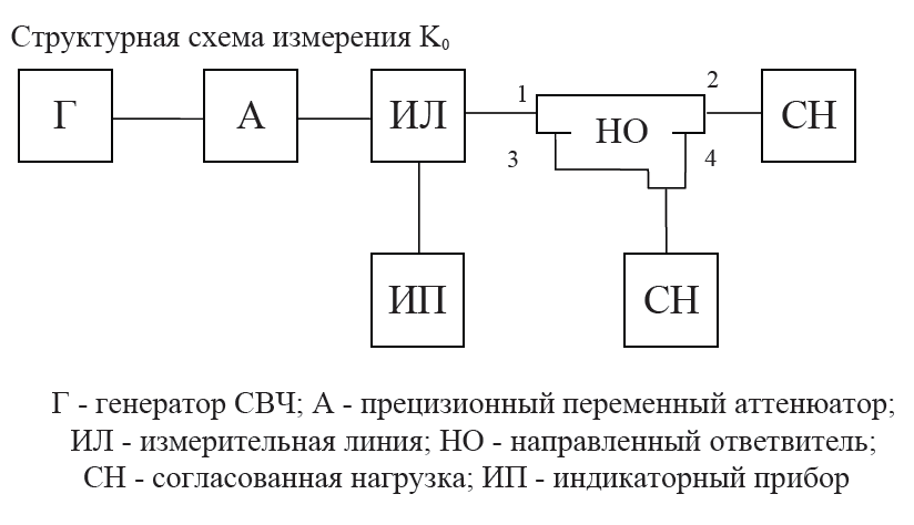 1 структурные схемы приборов для измерения электрических величин