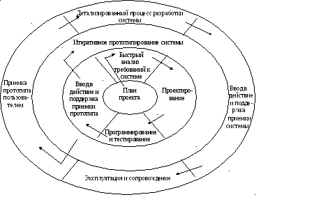 Образная модель картинки