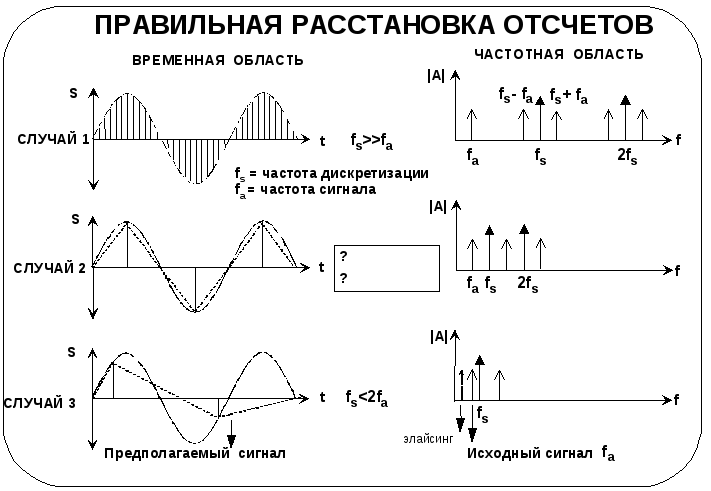 Частота дискретизации как влияет на размер файла