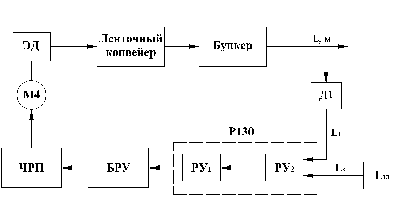 Опишите структурную схему виброакустического канала