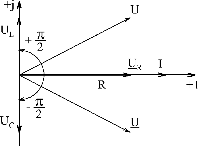 Квадранты векторной диаграммы. Векторная диаграмма квадранты мощности. Векторная диаграмма для RC. Квадранты мощностей Векторная диаграмма тока напряжения. Обратное направление энергии