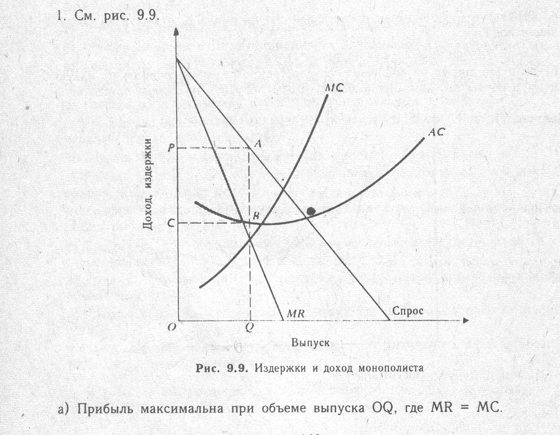 Кривая 1 показанная на рисунке отражает