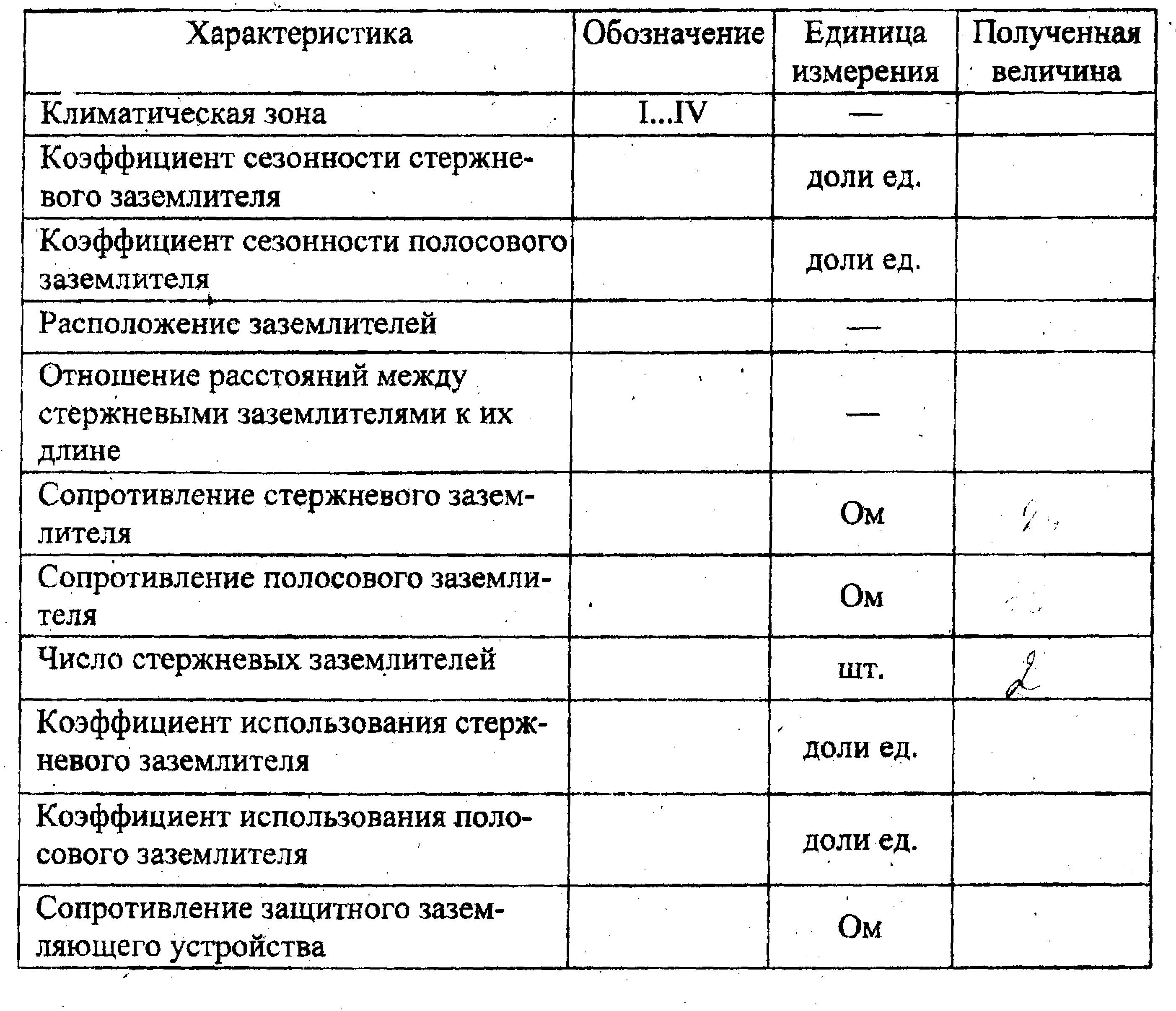Что подлежит заземлению