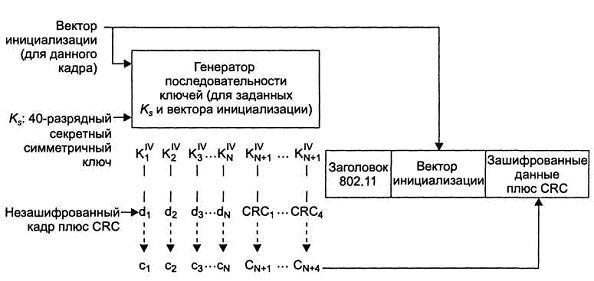 Генерация кадров