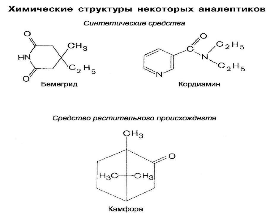 Кордиамин кофеин. Фенамин химическая структура. Психостимуляторы формулы. Бемегрид формула. Бемегрид препарат.