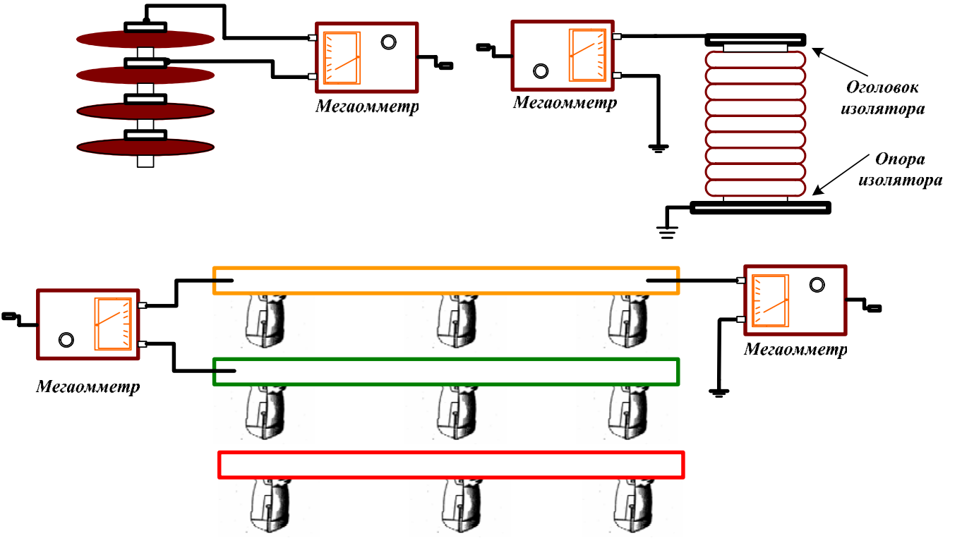 Из скольких групп состоят схемы при измерении сопротивления изоляции схемы маневровой колонки сдо