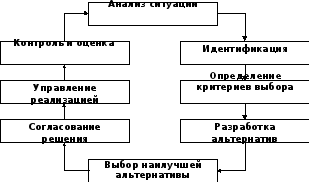 1.Найдите соответствие
