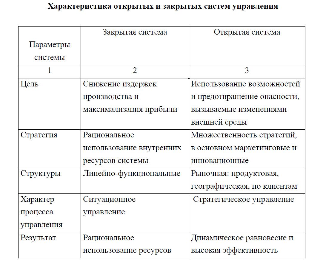 Открытые и закрытые группы. Открытые и закрытые системы управления. Открытая и закрытая система в менеджменте. Характеристики открытой системы. Закрытые и открытые системы примеры менеджмент.