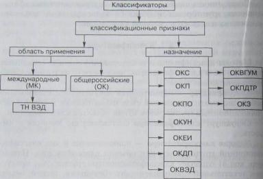 М.А. Николаева Теоретические основы товароведения (2007 г - Стр 5