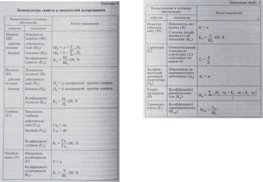 Показатели глубины