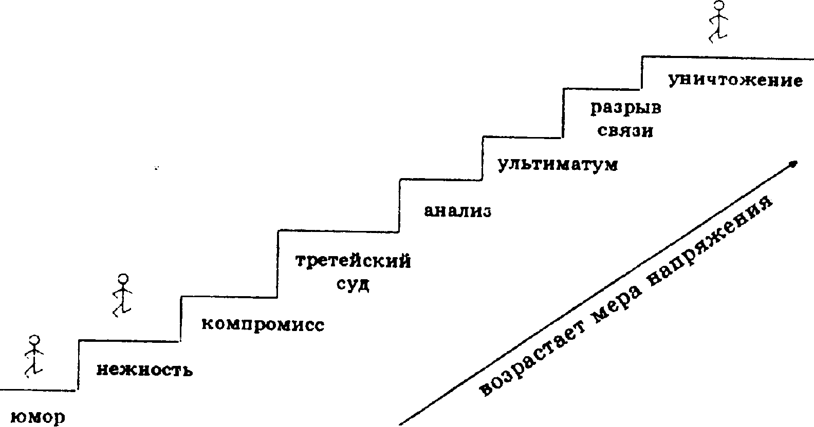 4. Выводы и предложения по разрешению конфликтных ситуаций в организации.  Создание благоприятной психологической атмосферы в коллективе