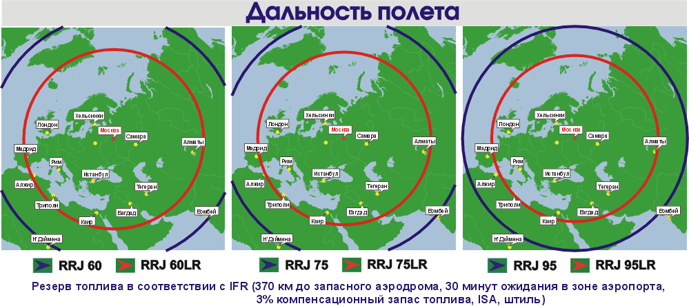 Расстояние полета. Дальность перелета. Дальность полета самолета. Техническая дальность полета. Дальность полета воздушного судна.