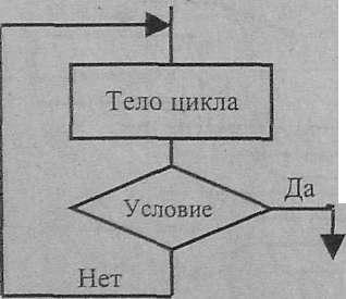 Арифметический цикл блок схема