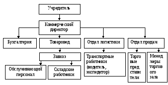 Полотно 43