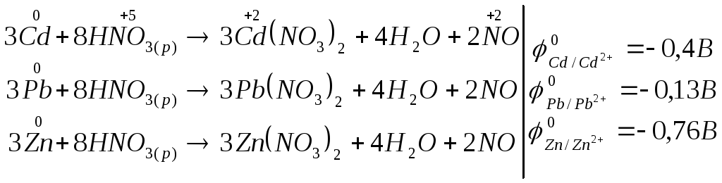 Схема реакции al hno3. CD hno3 конц. ZN hno3 разб. ZN hno3 конц. ZN Oh 2 hno3 конц.