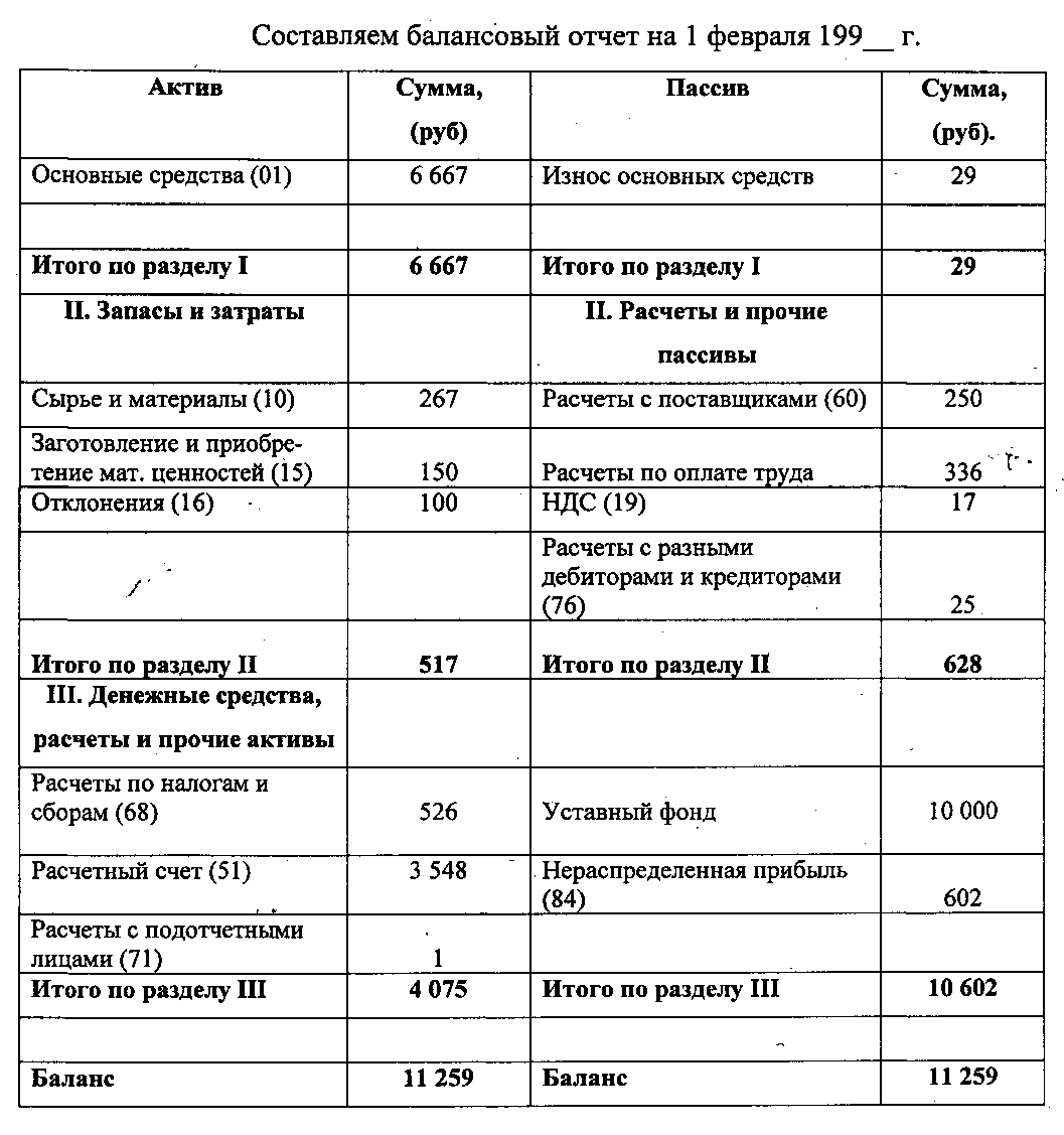 Задолженность по налогам актив или пассив. Расчеты с кредиторами Актив или пассив. Расчеты с разными кредиторами Актив или пассив. Расчеты с кредиторами и дебиторами пассив Актив. Расчеты с дебиторами Актив или пассив.