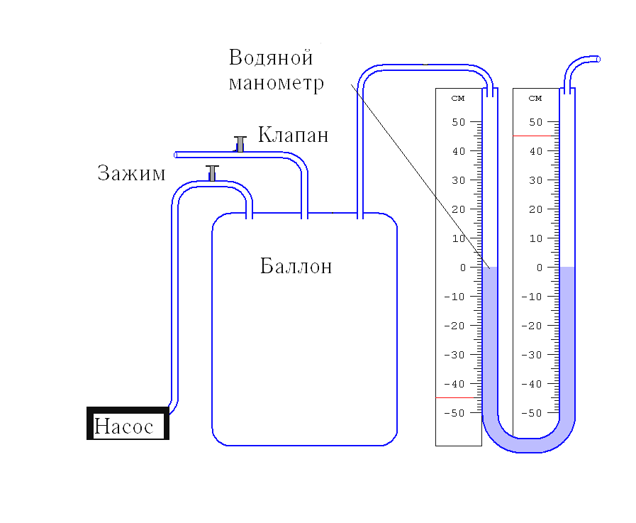 Отношения теплоемкостей воздуха. Схема установки Клемана Дезорма. Прибор Клемана и Дезорма схема установки. Определение отношения теплоемкостей газа методом Клемана Дезорма. Определение отношения теплоемкостей методом Клеман - Дезорма.